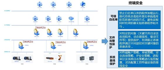 筑牢工業(yè)安全城墻，助力'智改數(shù)轉(zhuǎn)'落地——網(wǎng)絡(luò)工程施工案例賞析