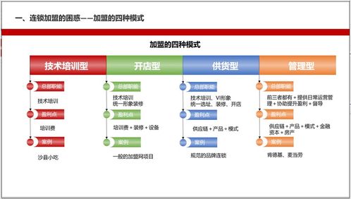 連鎖信息技術咨詢服務 如何吸引優(yōu)質加盟商