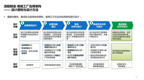 智能工廠技術架構 系統、數據、應用架構及場景應用方案