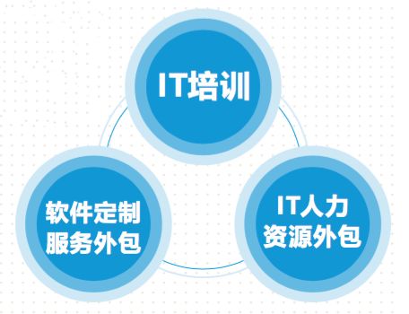 攜手同行，共助襄陽軟件和信息技術服務外包產業騰飛