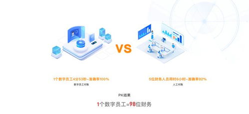 工貓榮獲2022中國(guó)軟件和信息服務(wù)業(yè)年度數(shù)字財(cái)稅領(lǐng)軍企業(yè)殊榮