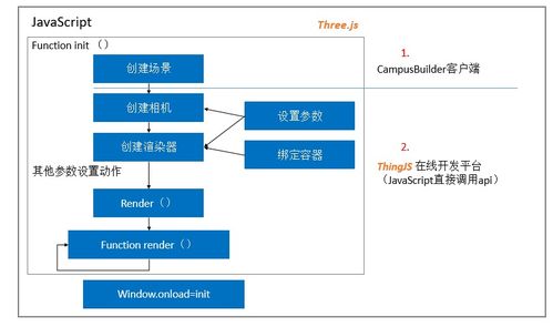 基于WebGL無(wú)插件虛擬場(chǎng)景漫游的關(guān)鍵技術(shù)與ThingJS平臺(tái)應(yīng)用